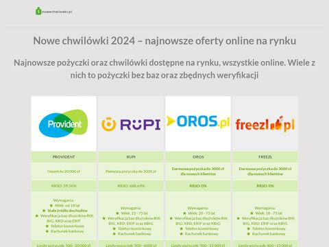 Nowechwilowki.pl aktualny ranking 2017